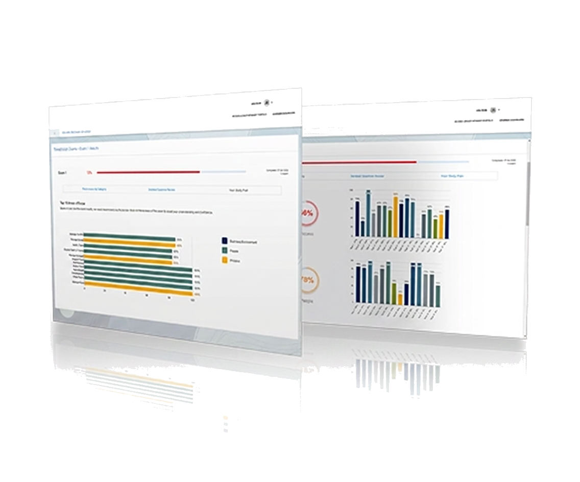MedCodely exam readiness dashboard preview